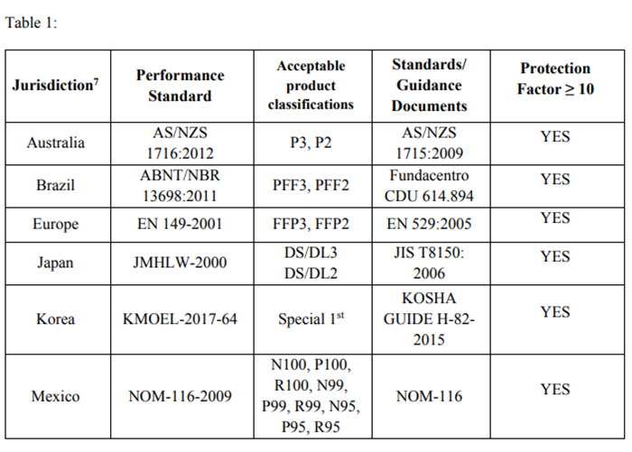 美國拒絕中國KN95口罩標準，還能寄口罩到美國嗎？
