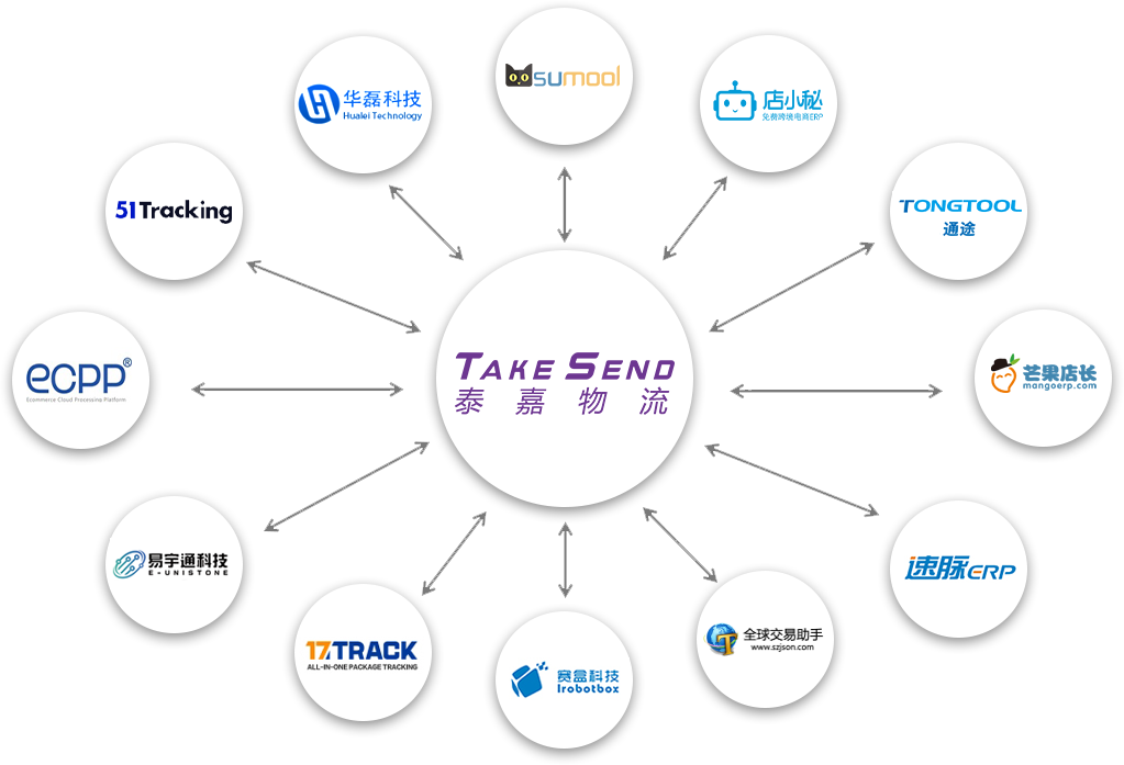 深圳泰嘉物流公司致力于提供專業優質的國際快遞服務